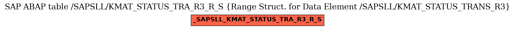 E-R Diagram for table /SAPSLL/KMAT_STATUS_TRA_R3_R_S (Range Struct. for Data Element /SAPSLL/KMAT_STATUS_TRANS_R3)