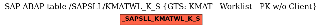 E-R Diagram for table /SAPSLL/KMATWL_K_S (GTS: KMAT - Worklist - PK w/o Client)