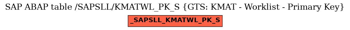 E-R Diagram for table /SAPSLL/KMATWL_PK_S (GTS: KMAT - Worklist - Primary Key)