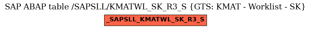 E-R Diagram for table /SAPSLL/KMATWL_SK_R3_S (GTS: KMAT - Worklist - SK)