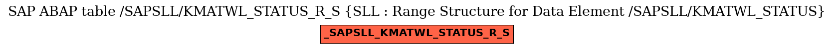E-R Diagram for table /SAPSLL/KMATWL_STATUS_R_S (SLL : Range Structure for Data Element /SAPSLL/KMATWL_STATUS)