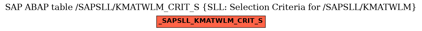 E-R Diagram for table /SAPSLL/KMATWLM_CRIT_S (SLL: Selection Criteria for /SAPSLL/KMATWLM)