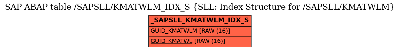 E-R Diagram for table /SAPSLL/KMATWLM_IDX_S (SLL: Index Structure for /SAPSLL/KMATWLM)