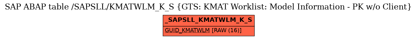 E-R Diagram for table /SAPSLL/KMATWLM_K_S (GTS: KMAT Worklist: Model Information - PK w/o Client)