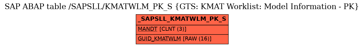 E-R Diagram for table /SAPSLL/KMATWLM_PK_S (GTS: KMAT Worklist: Model Information - PK)