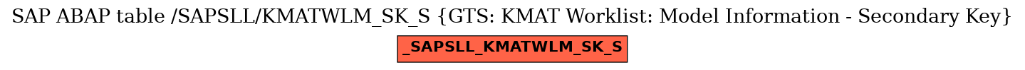 E-R Diagram for table /SAPSLL/KMATWLM_SK_S (GTS: KMAT Worklist: Model Information - Secondary Key)