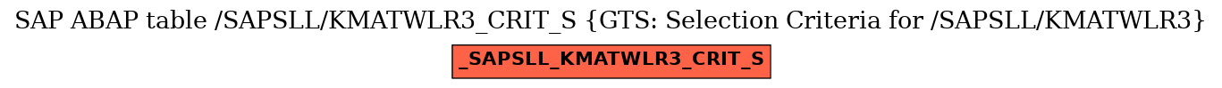 E-R Diagram for table /SAPSLL/KMATWLR3_CRIT_S (GTS: Selection Criteria for /SAPSLL/KMATWLR3)