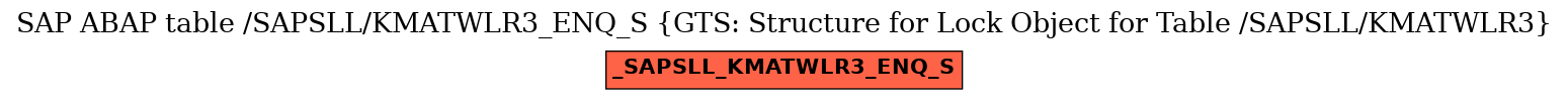 E-R Diagram for table /SAPSLL/KMATWLR3_ENQ_S (GTS: Structure for Lock Object for Table /SAPSLL/KMATWLR3)