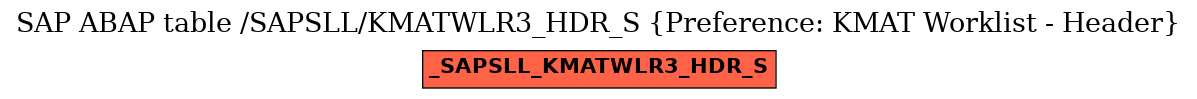 E-R Diagram for table /SAPSLL/KMATWLR3_HDR_S (Preference: KMAT Worklist - Header)