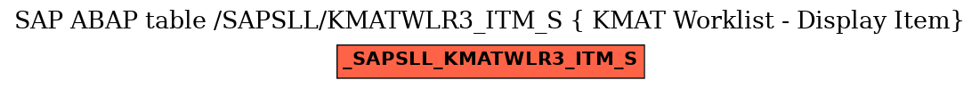 E-R Diagram for table /SAPSLL/KMATWLR3_ITM_S ( KMAT Worklist - Display Item)