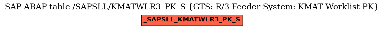 E-R Diagram for table /SAPSLL/KMATWLR3_PK_S (GTS: R/3 Feeder System: KMAT Worklist PK)