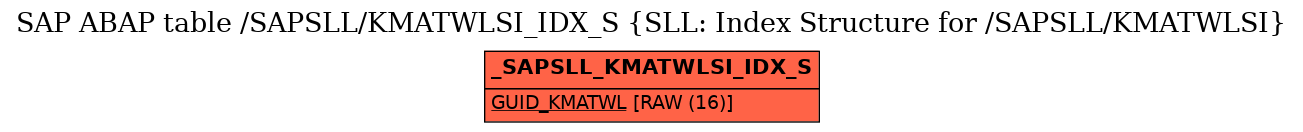 E-R Diagram for table /SAPSLL/KMATWLSI_IDX_S (SLL: Index Structure for /SAPSLL/KMATWLSI)