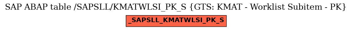 E-R Diagram for table /SAPSLL/KMATWLSI_PK_S (GTS: KMAT - Worklist Subitem - PK)