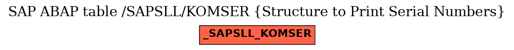 E-R Diagram for table /SAPSLL/KOMSER (Structure to Print Serial Numbers)