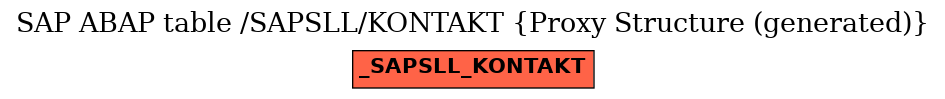 E-R Diagram for table /SAPSLL/KONTAKT (Proxy Structure (generated))