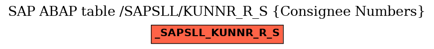 E-R Diagram for table /SAPSLL/KUNNR_R_S (Consignee Numbers)