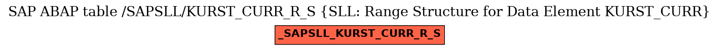 E-R Diagram for table /SAPSLL/KURST_CURR_R_S (SLL: Range Structure for Data Element KURST_CURR)