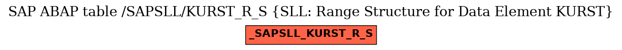 E-R Diagram for table /SAPSLL/KURST_R_S (SLL: Range Structure for Data Element KURST)