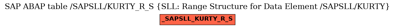 E-R Diagram for table /SAPSLL/KURTY_R_S (SLL: Range Structure for Data Element /SAPSLL/KURTY)