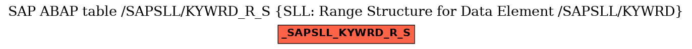 E-R Diagram for table /SAPSLL/KYWRD_R_S (SLL: Range Structure for Data Element /SAPSLL/KYWRD)