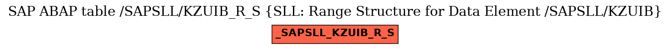 E-R Diagram for table /SAPSLL/KZUIB_R_S (SLL: Range Structure for Data Element /SAPSLL/KZUIB)