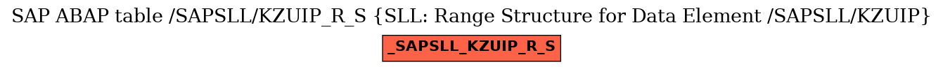 E-R Diagram for table /SAPSLL/KZUIP_R_S (SLL: Range Structure for Data Element /SAPSLL/KZUIP)