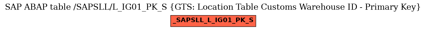 E-R Diagram for table /SAPSLL/L_IG01_PK_S (GTS: Location Table Customs Warehouse ID - Primary Key)