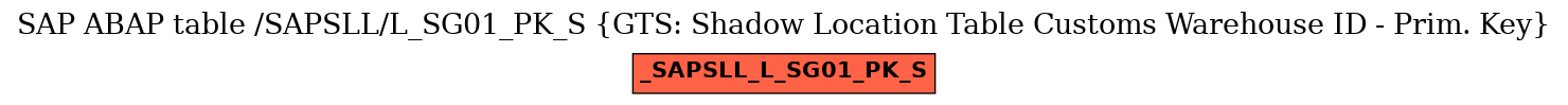 E-R Diagram for table /SAPSLL/L_SG01_PK_S (GTS: Shadow Location Table Customs Warehouse ID - Prim. Key)