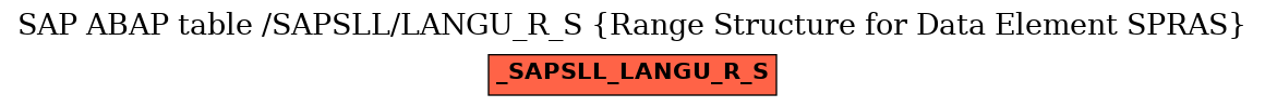 E-R Diagram for table /SAPSLL/LANGU_R_S (Range Structure for Data Element SPRAS)