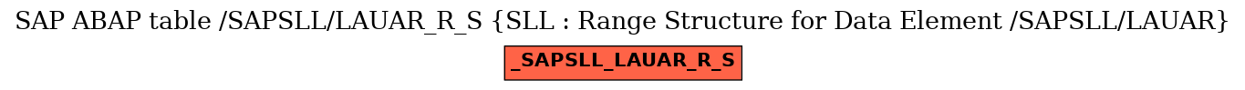 E-R Diagram for table /SAPSLL/LAUAR_R_S (SLL : Range Structure for Data Element /SAPSLL/LAUAR)