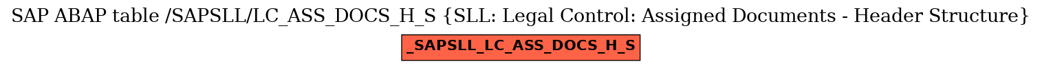 E-R Diagram for table /SAPSLL/LC_ASS_DOCS_H_S (SLL: Legal Control: Assigned Documents - Header Structure)