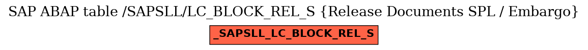 E-R Diagram for table /SAPSLL/LC_BLOCK_REL_S (Release Documents SPL / Embargo)