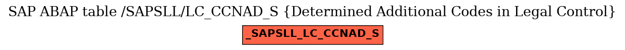 E-R Diagram for table /SAPSLL/LC_CCNAD_S (Determined Additional Codes in Legal Control)