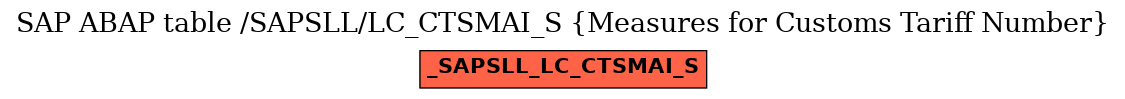 E-R Diagram for table /SAPSLL/LC_CTSMAI_S (Measures for Customs Tariff Number)