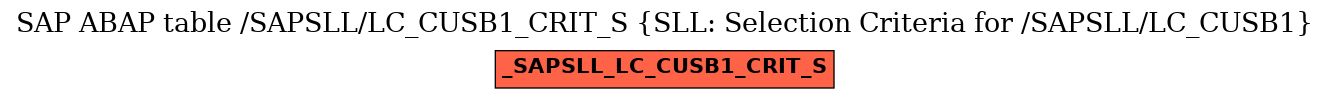 E-R Diagram for table /SAPSLL/LC_CUSB1_CRIT_S (SLL: Selection Criteria for /SAPSLL/LC_CUSB1)