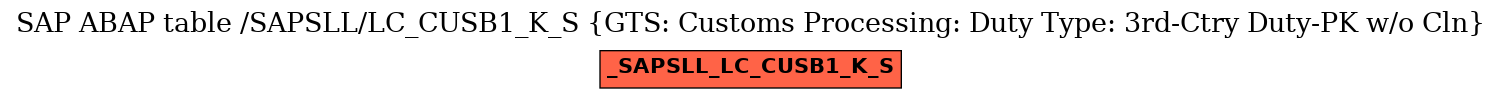 E-R Diagram for table /SAPSLL/LC_CUSB1_K_S (GTS: Customs Processing: Duty Type: 3rd-Ctry Duty-PK w/o Cln)