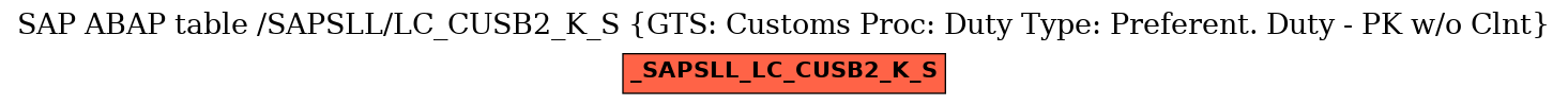 E-R Diagram for table /SAPSLL/LC_CUSB2_K_S (GTS: Customs Proc: Duty Type: Preferent. Duty - PK w/o Clnt)