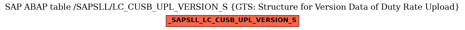 E-R Diagram for table /SAPSLL/LC_CUSB_UPL_VERSION_S (GTS: Structure for Version Data of Duty Rate Upload)