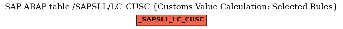 E-R Diagram for table /SAPSLL/LC_CUSC (Customs Value Calculation: Selected Rules)