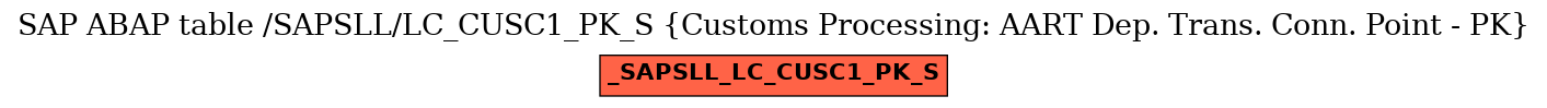 E-R Diagram for table /SAPSLL/LC_CUSC1_PK_S (Customs Processing: AART Dep. Trans. Conn. Point - PK)