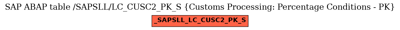 E-R Diagram for table /SAPSLL/LC_CUSC2_PK_S (Customs Processing: Percentage Conditions - PK)