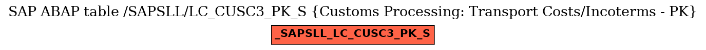 E-R Diagram for table /SAPSLL/LC_CUSC3_PK_S (Customs Processing: Transport Costs/Incoterms - PK)