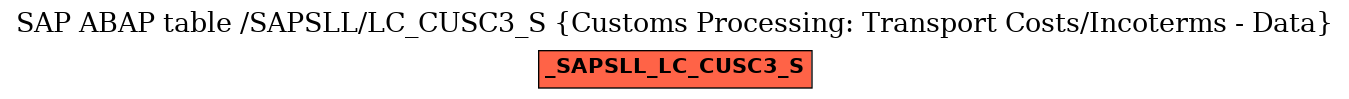 E-R Diagram for table /SAPSLL/LC_CUSC3_S (Customs Processing: Transport Costs/Incoterms - Data)