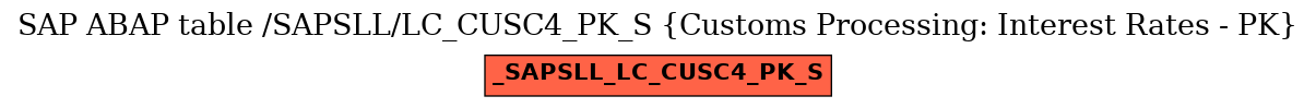 E-R Diagram for table /SAPSLL/LC_CUSC4_PK_S (Customs Processing: Interest Rates - PK)