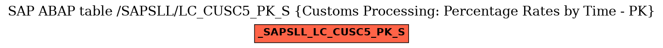 E-R Diagram for table /SAPSLL/LC_CUSC5_PK_S (Customs Processing: Percentage Rates by Time - PK)