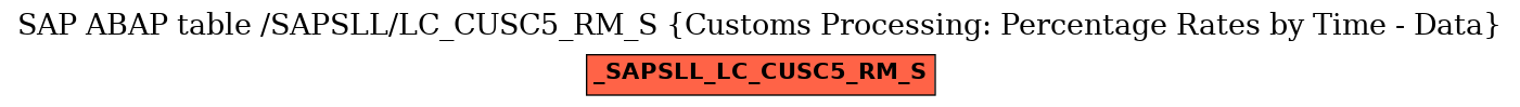 E-R Diagram for table /SAPSLL/LC_CUSC5_RM_S (Customs Processing: Percentage Rates by Time - Data)