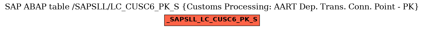 E-R Diagram for table /SAPSLL/LC_CUSC6_PK_S (Customs Processing: AART Dep. Trans. Conn. Point - PK)