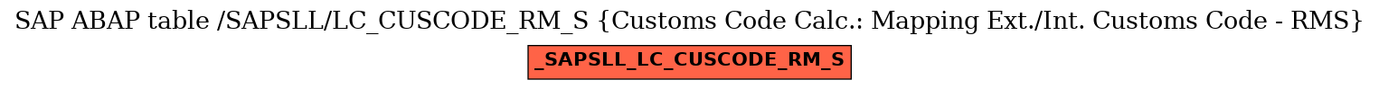 E-R Diagram for table /SAPSLL/LC_CUSCODE_RM_S (Customs Code Calc.: Mapping Ext./Int. Customs Code - RMS)
