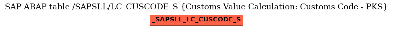 E-R Diagram for table /SAPSLL/LC_CUSCODE_S (Customs Value Calculation: Customs Code - PKS)