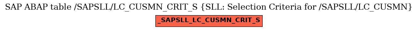E-R Diagram for table /SAPSLL/LC_CUSMN_CRIT_S (SLL: Selection Criteria for /SAPSLL/LC_CUSMN)